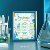 Editable Science Birthday Board, Party Milestones Sign (Digital Download)