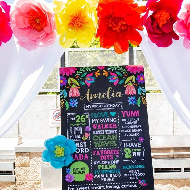 Fiesta Birthday Chalkboard Sign, Editable Cinco de Mayo Party Decor (Digital Download)